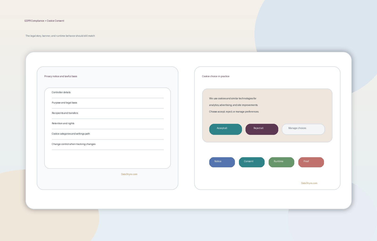 GDPR Compliance and Cookie Consent in 2026: 7 Checks That Keep the Story Honest